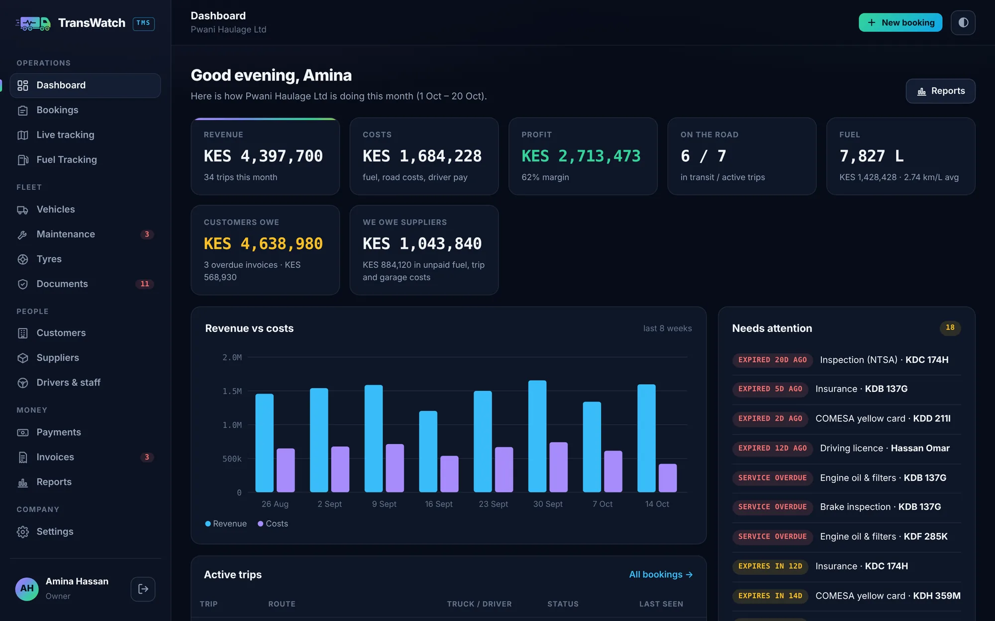 TransWatch dashboard showing revenue, costs, profit, fuel and trips on the road