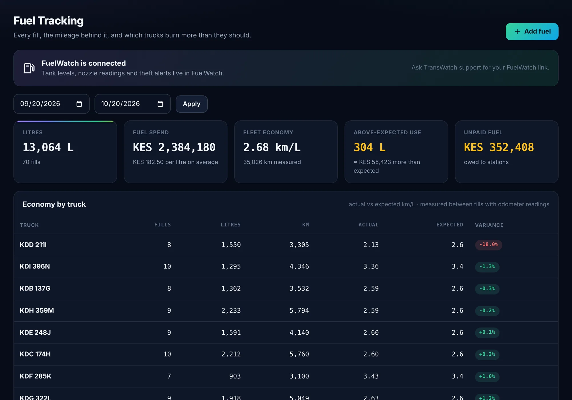 Fuel tracking by truck