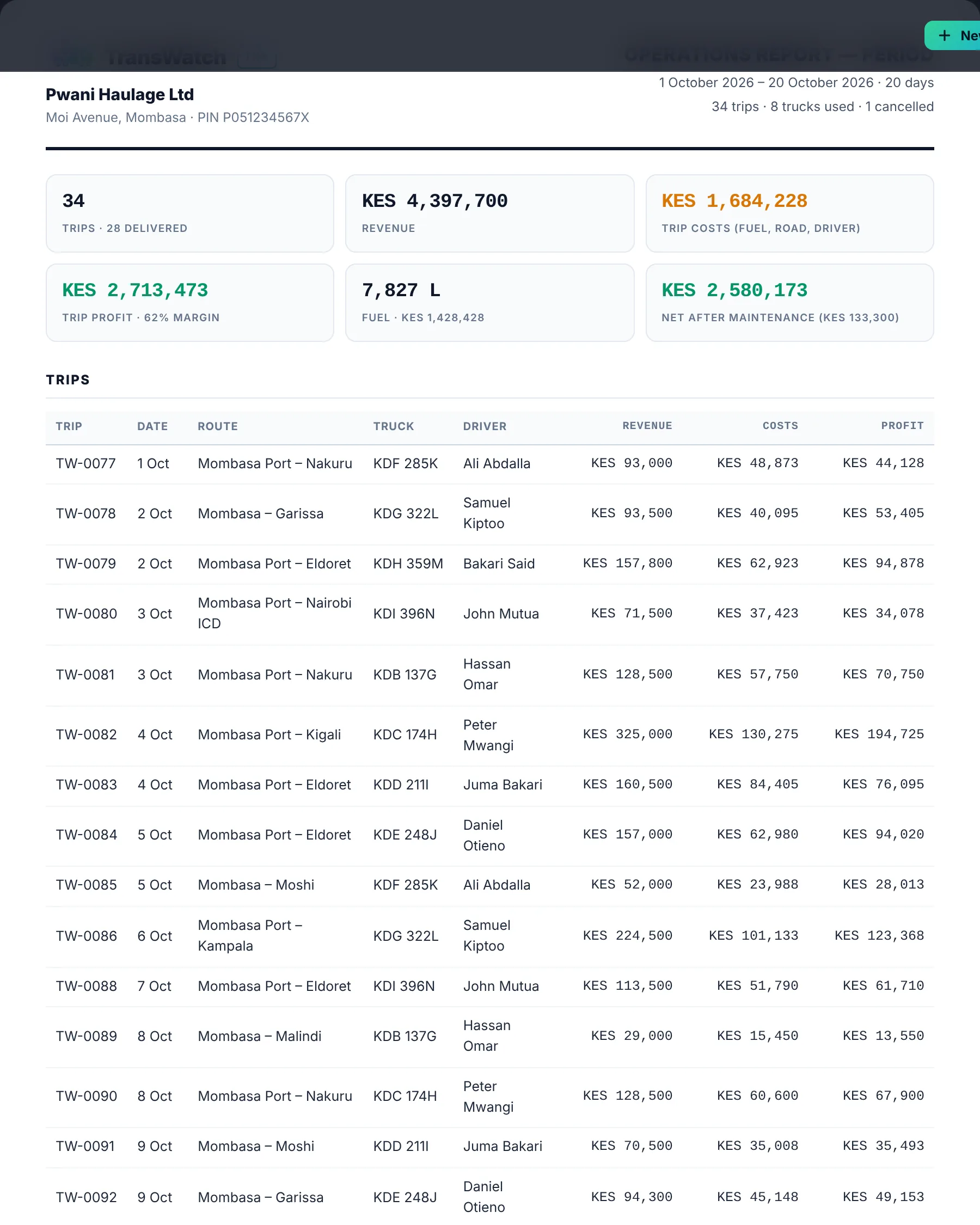 Operations report